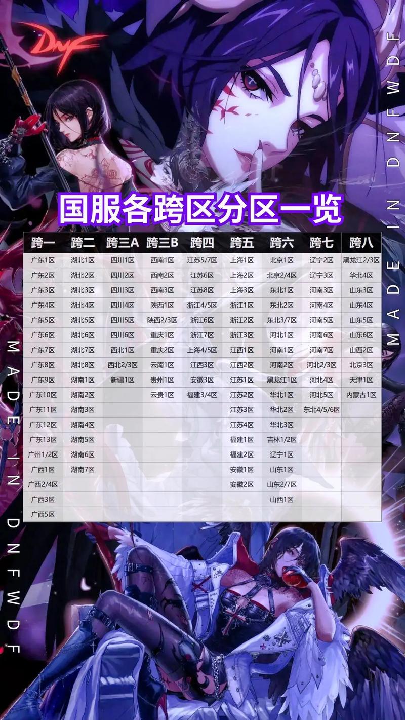 dnf广东区/DNF广东区黑信最新消息-第7张图片-南方游戏