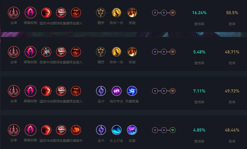 lol螳螂天赋、lol螳螂天赋加点图-第2张图片-南方游戏