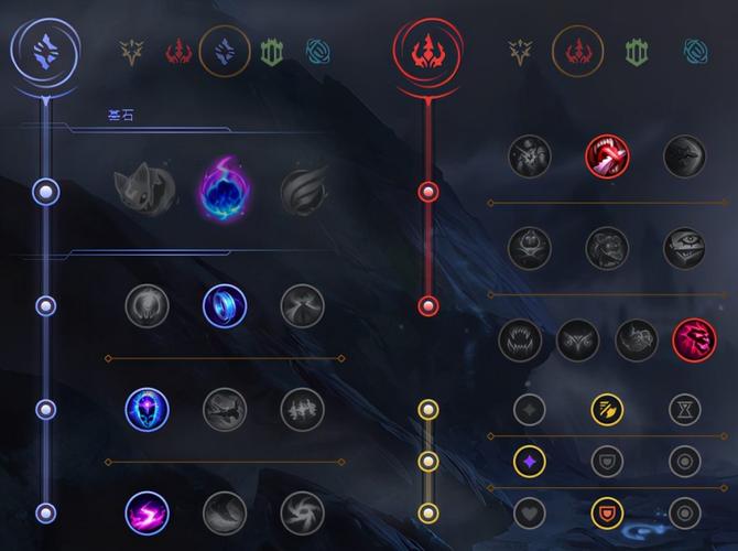 lol螳螂天赋、lol螳螂天赋加点图-第5张图片-南方游戏