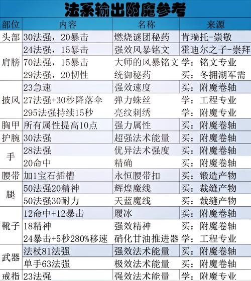 dnf附魔师快速升级-dnf附魔师如何快速升级