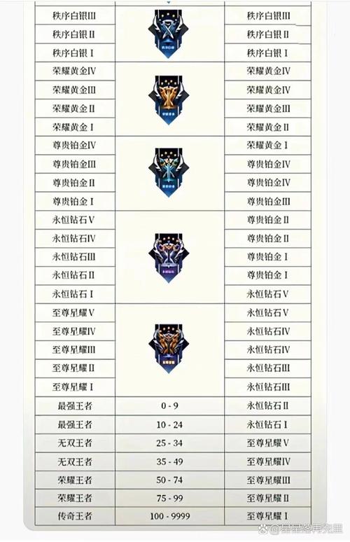 王者段位顺序、王者段位顺序2025-第2张图片-南方游戏