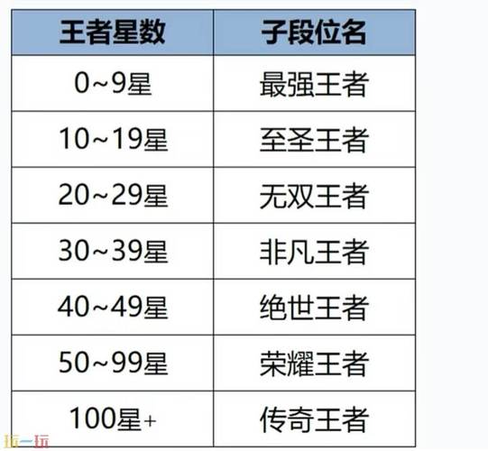 王者段位顺序、王者段位顺序2025-第4张图片-南方游戏