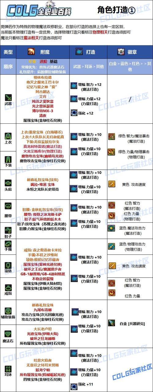 dnf附魔师怎么升级快-dnf附魔师怎么升级最省钱-第3张图片-南方游戏