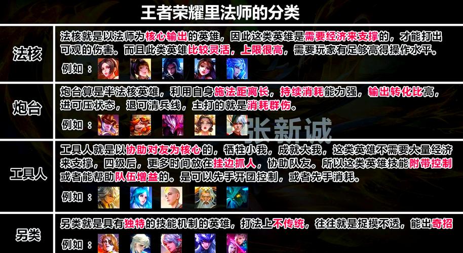 王者荣耀关键的抉择/王者荣耀 关键的抉择-第1张图片-南方游戏