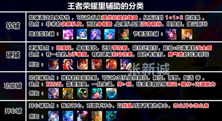 王者荣耀关键的抉择/王者荣耀 关键的抉择-第2张图片-南方游戏