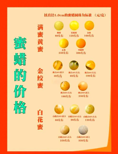 dnf蜜蜡计算器-dnf蜜蜡可以封什么-第5张图片-南方游戏