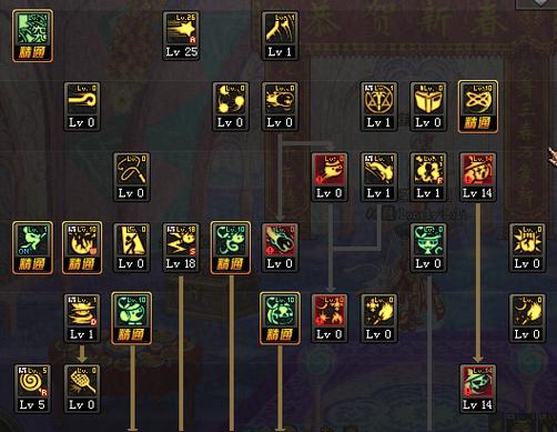 dnf第六章/dnf第六季每周任务-第4张图片-南方游戏