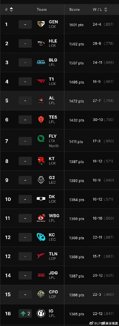 英雄联盟名字大全霸气-英雄联盟好听的名字霸气-第2张图片-南方游戏