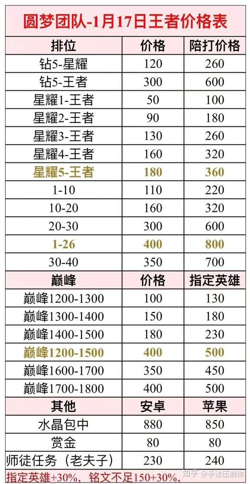 王者荣耀新赛季什么时候更新s22-王者赛季更新什么时候更新时间s22-第3张图片-南方游戏