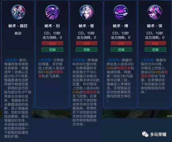 王者荣耀庞统/王者荣耀庞统老出装怎么出-第6张图片-南方游戏