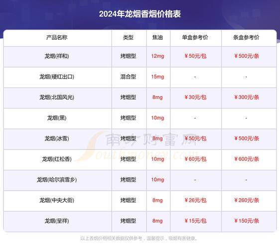 dnf浙江三区？dnf浙江一区三大土豪