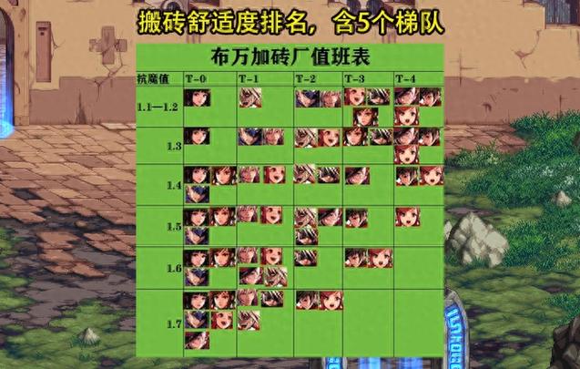 dnf排名榜、dnf排名榜怎么看-第3张图片-南方游戏