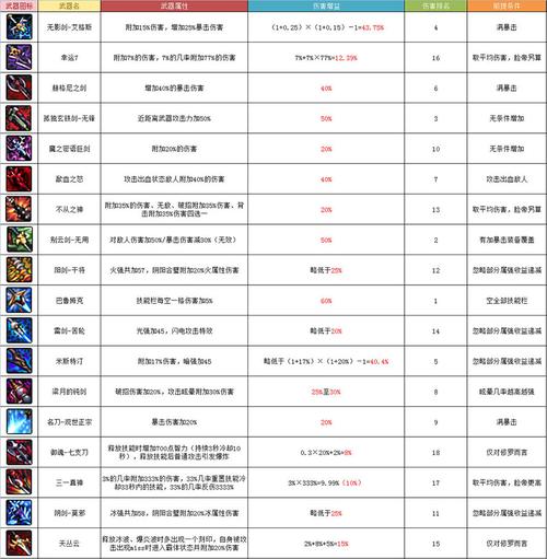 dnf排名榜、dnf排名榜怎么看-第4张图片-南方游戏