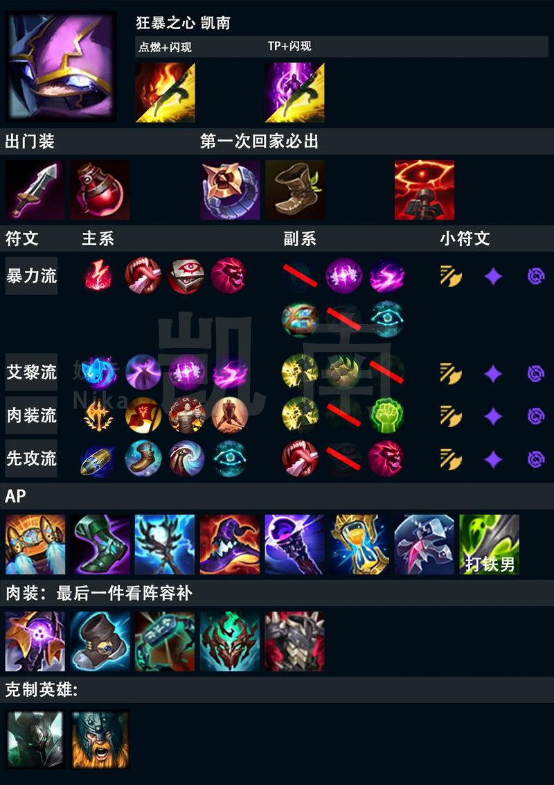 lolap天赋加点/lol天赋攻略-第4张图片-南方游戏