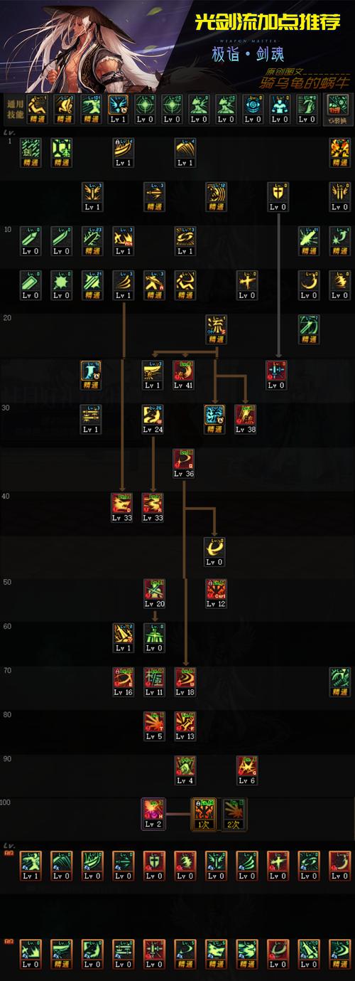 dnf剑魂技能补丁、dnf剑魂技能栏怎么摆2021-第1张图片-南方游戏