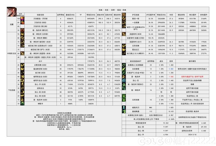 dnf剑魂技能补丁、dnf剑魂技能栏怎么摆2021-第8张图片-南方游戏
