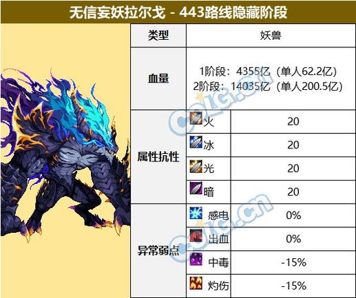 dnf真野猪-dnf真野猪地图怪物详解-第4张图片-南方游戏