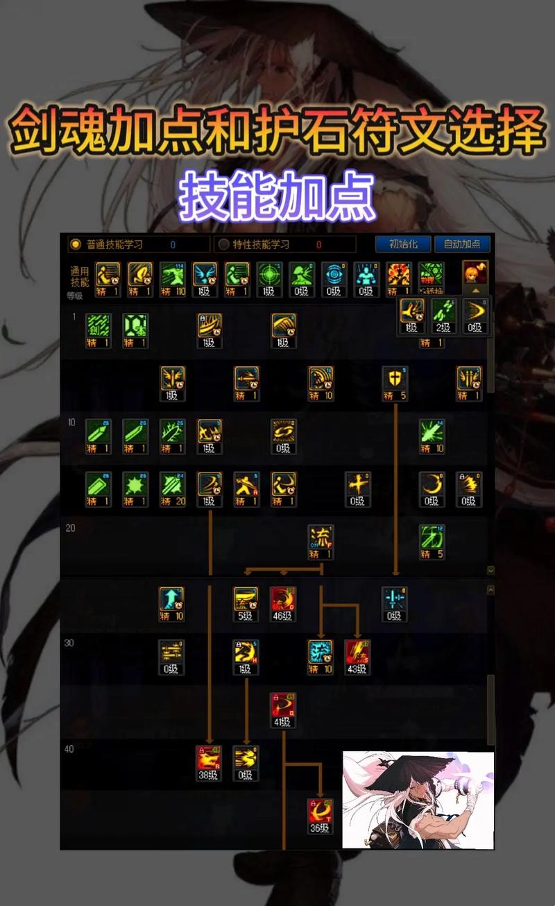 dnf剑魂怎么加点/2021dnf剑魂怎么加点-第7张图片-南方游戏