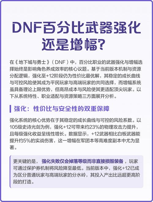 dnf武器强化-dnf武器强化加独立吗