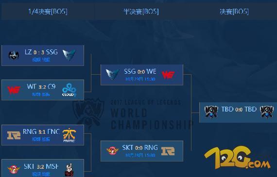 lol2017总决赛？lol17年总决赛冠军是-第5张图片-南方游戏
