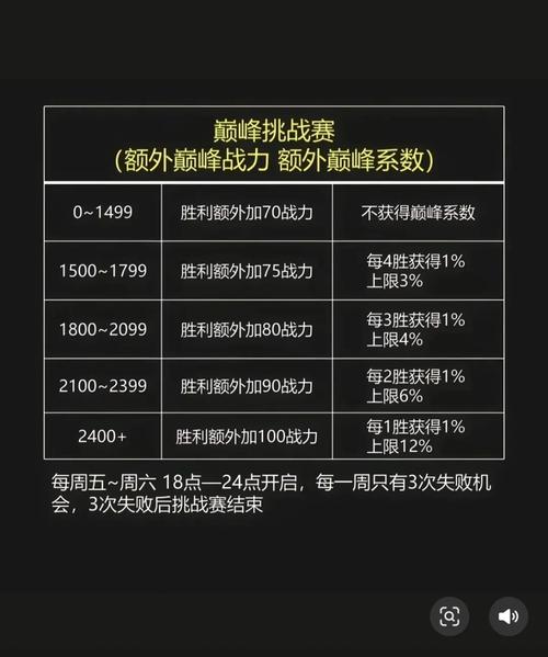 王者荣耀正确刷战力/王者怎么刷战力容易