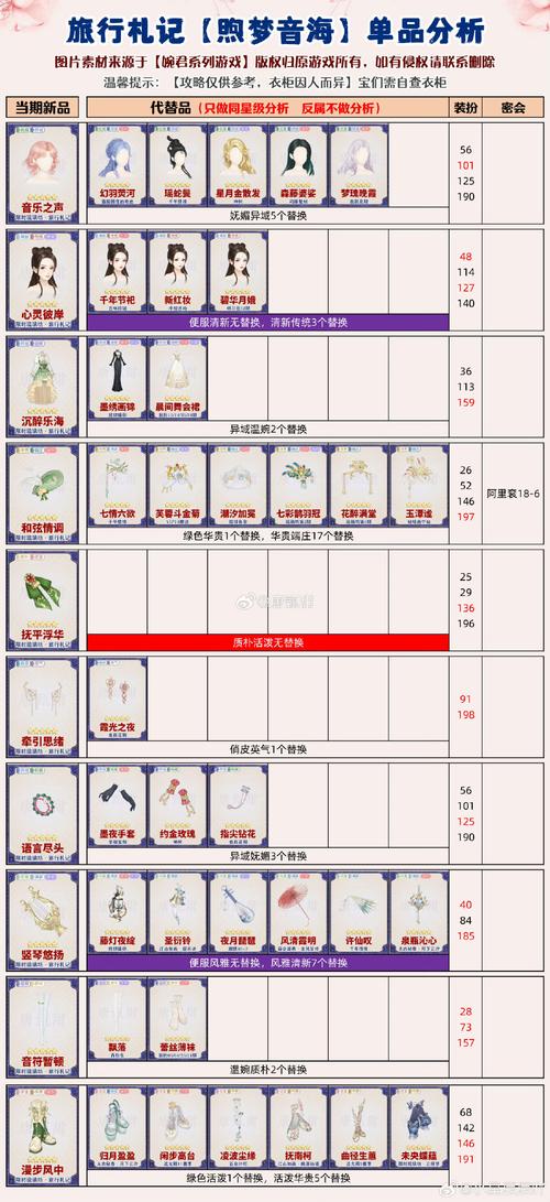 王者魔力宝贝？魔力宝贝王者守护神怎么获得-第2张图片-南方游戏