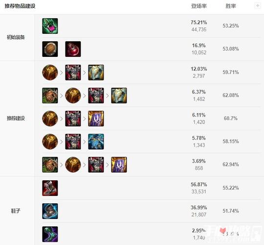 lol石头人出装/lol石头人出装攻略