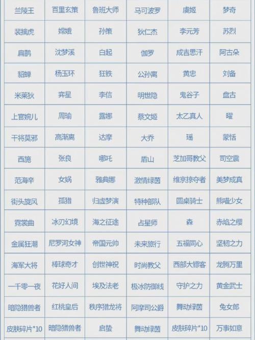 王者六周年惊喜宝箱选什么颜色、王者六周年惊喜宝箱选取-第5张图片-南方游戏