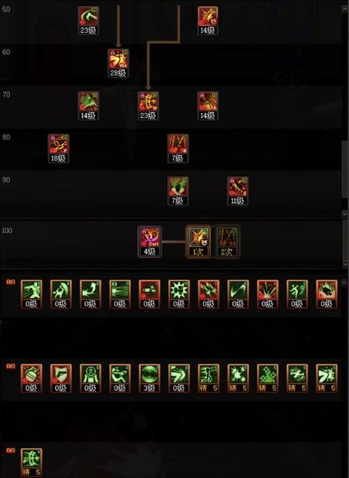 dnf女漫游、dnf女漫游技能加点-第3张图片-南方游戏