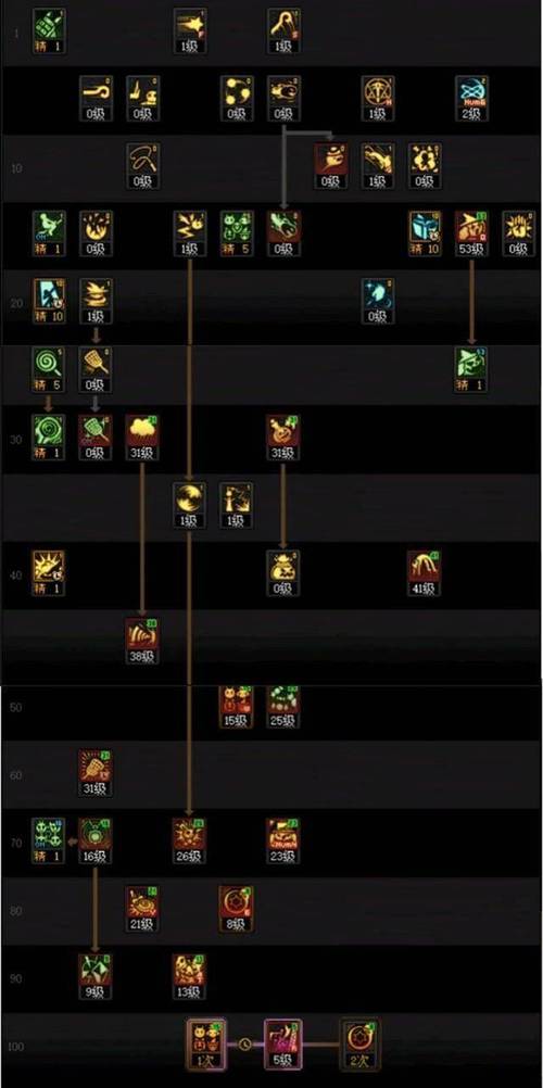 dnf魔道怎么加点，dnf魔道怎么加点最快-第5张图片-南方游戏