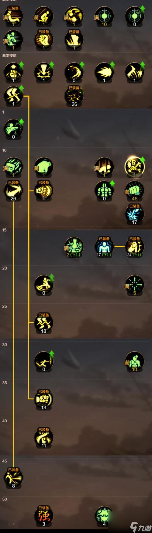 地下城男散打加点/地下城男散打100级加点-第5张图片-南方游戏