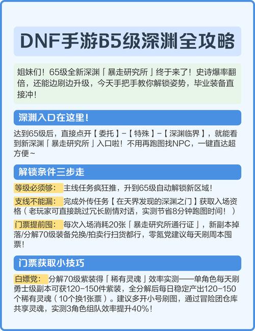 dnf68级去哪升级快-dnf69级去哪升级快-第4张图片-南方游戏
