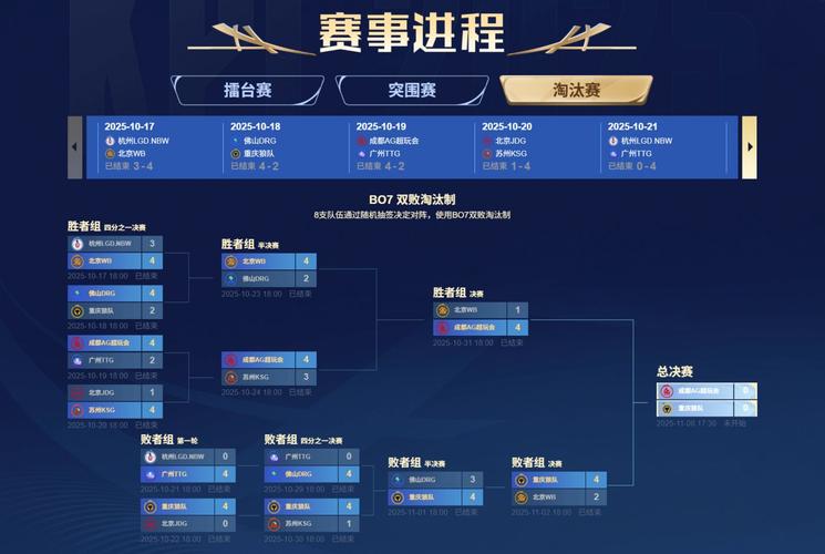 王者决赛直播-王者荣耀决赛2021视频-第1张图片-南方游戏