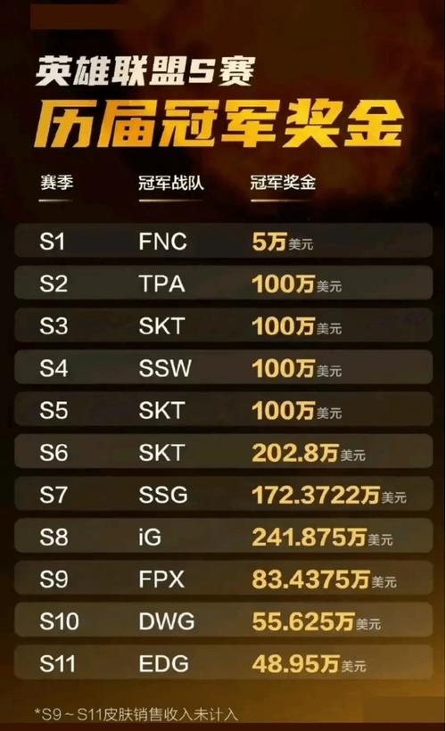 lols4总决赛、lols4总决赛是哪一年-第4张图片-南方游戏