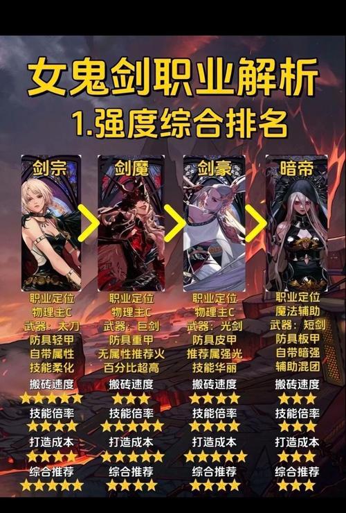 dnf女剑士-dnf女剑士加点-第1张图片-南方游戏