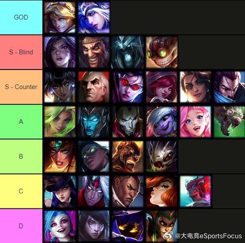 英雄联盟adc英雄？英雄联盟 adc英雄-第6张图片-南方游戏