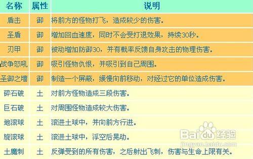 造梦西游3猪八戒技能搭配，造梦西游3猪八戒技能搭配比较好-第5张图片-南方游戏