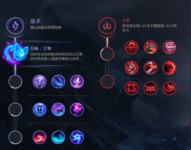 英雄联盟冒险家、英雄联盟冒险家是射手吗-第7张图片-南方游戏