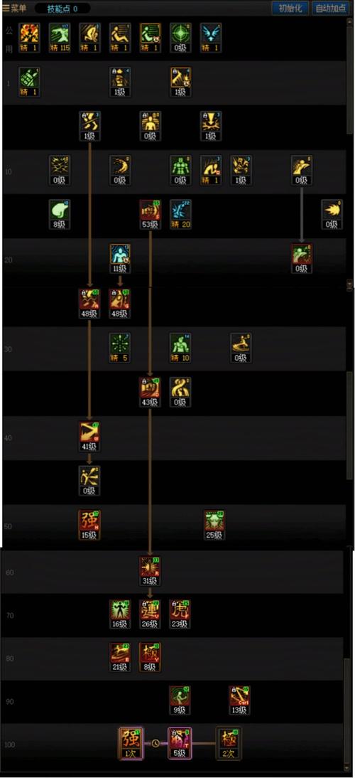 dnf散打技能/dnf散打连招教学