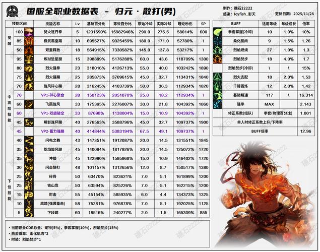 dnf散打技能/dnf散打连招教学-第3张图片-南方游戏