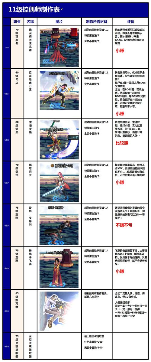 dnf格斗人偶，dnf格斗家人偶-第3张图片-南方游戏