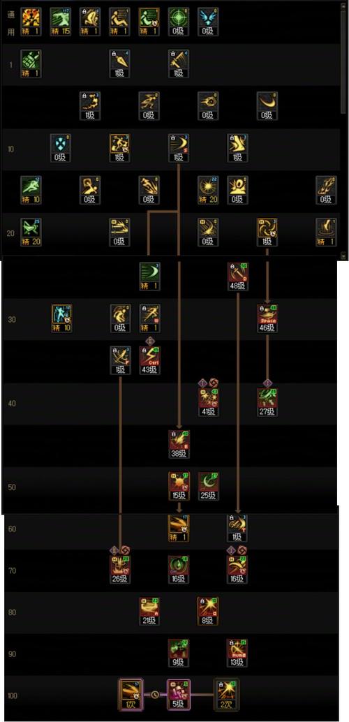 dnf刺客刷图厉害吗？dnf刺客刷图加点2020-第2张图片-南方游戏