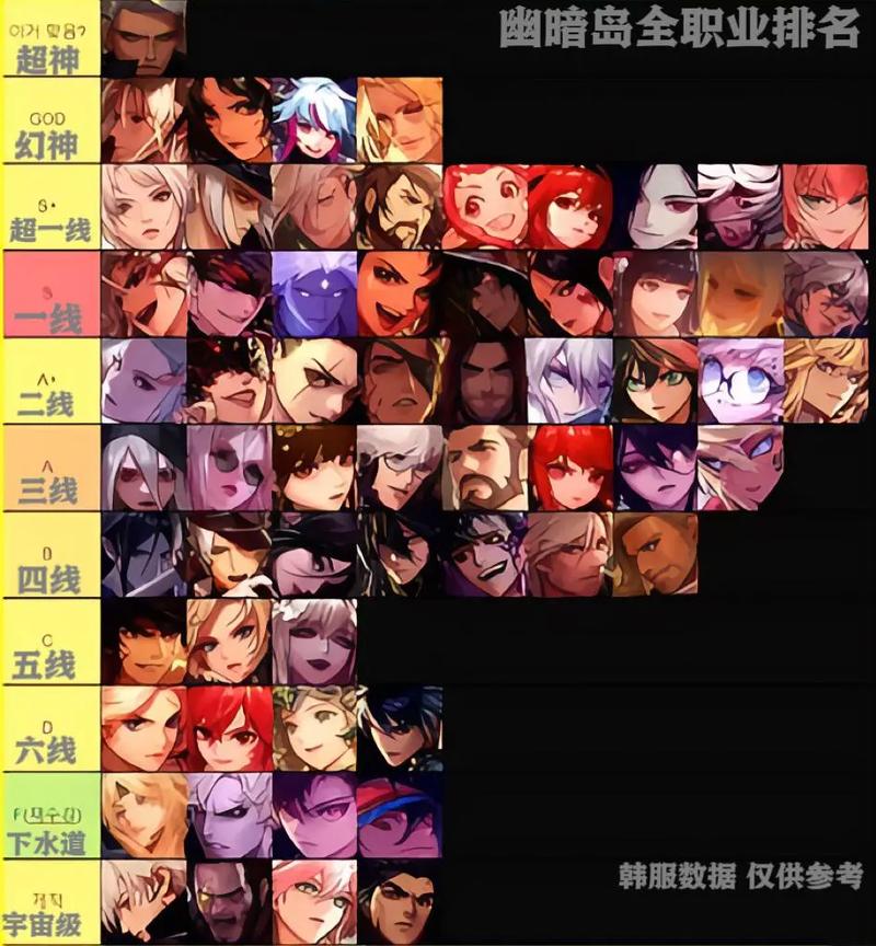 地下城与勇士格斗家？地下城与勇士格斗家转职-第3张图片-南方游戏