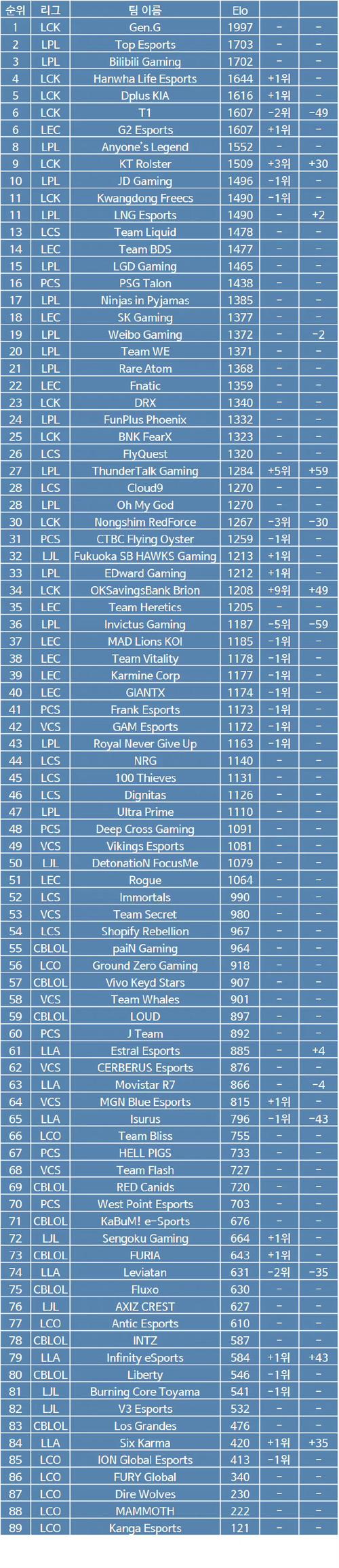 lols11决赛直播/lols11总决赛赛制-第6张图片-南方游戏