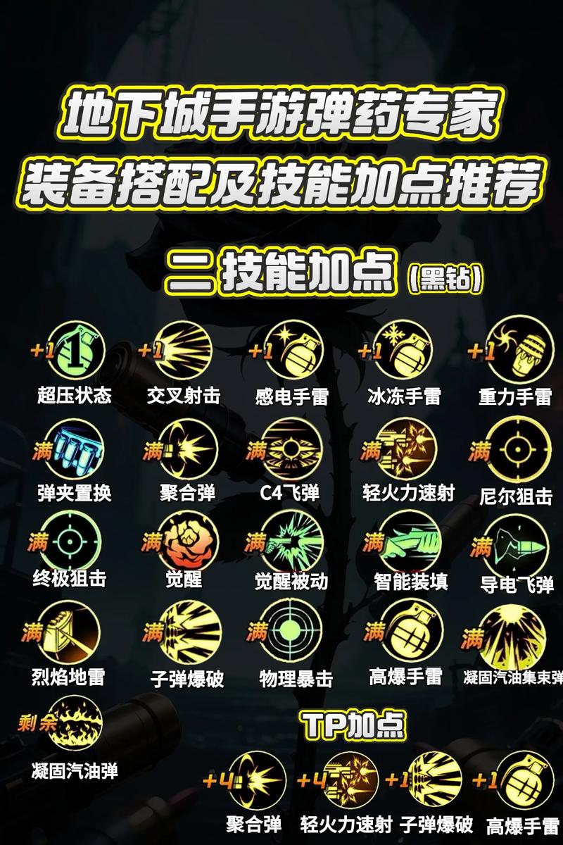 dnf弹药专家加点、dnf弹药专家带什么武器-第1张图片-南方游戏