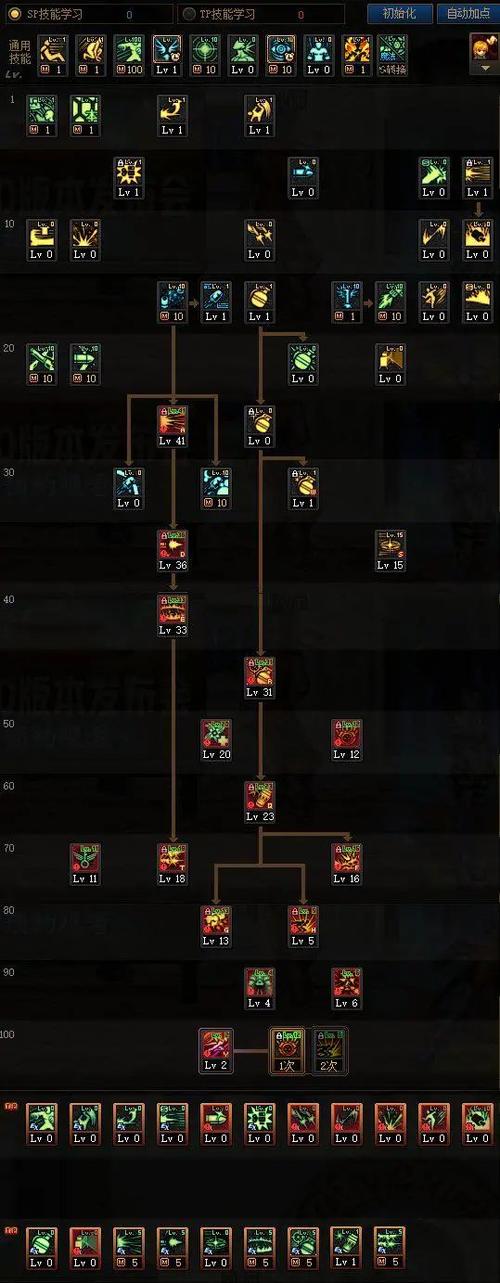 dnf弹药专家加点、dnf弹药专家带什么武器-第4张图片-南方游戏