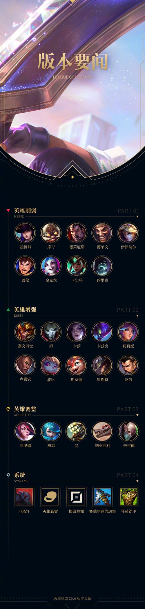 lols6赛季什么时候结束/lols6什么时候出来-第7张图片-南方游戏