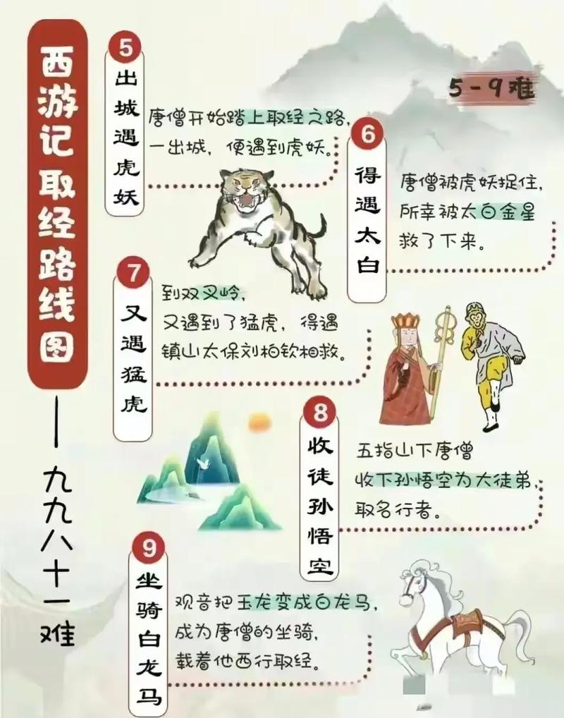 孙小圣穿越成孙悟空的小说，孙小圣穿越成孙悟空的小说拒绝大闹天宫-第7张图片-南方游戏