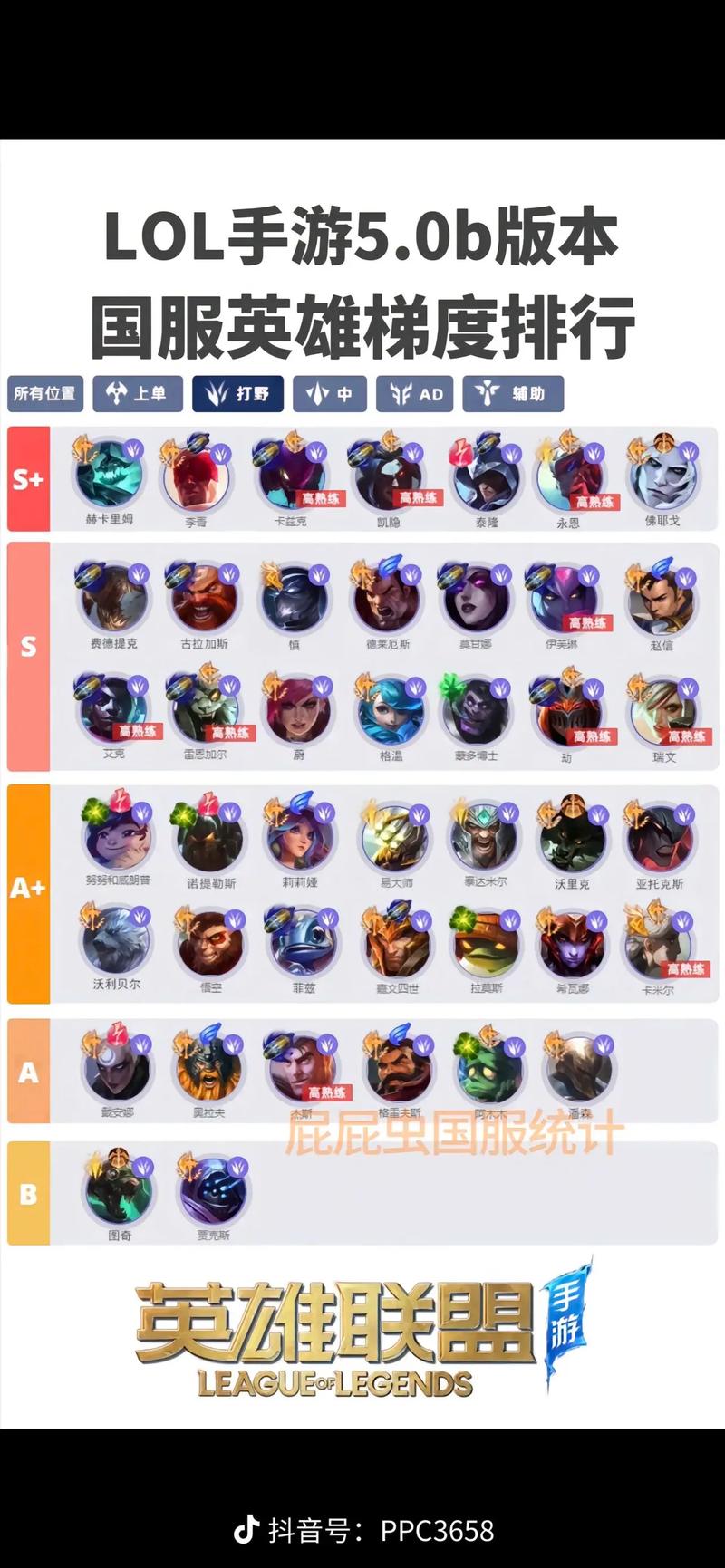 loladc是什么意思？ad是什么意思 lol-第5张图片-南方游戏