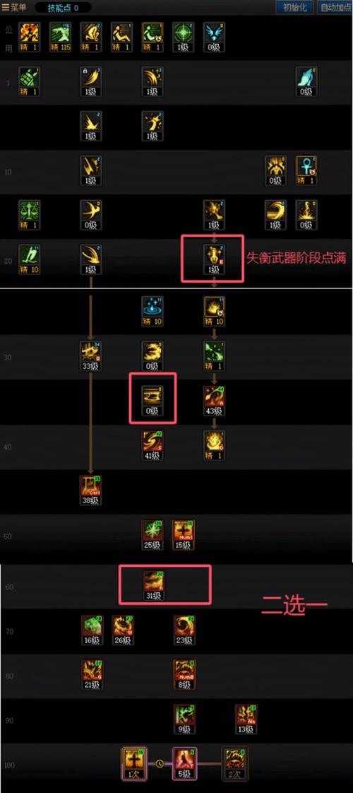 dnf异端审判者，dnf异端审判者技能详解